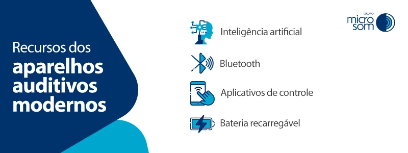 Banner destacando os principais recursos dos aparelhos auditivos modernos, como inteligência artificial, Bluetooth, aplicativos de controle e bateria recarregável.